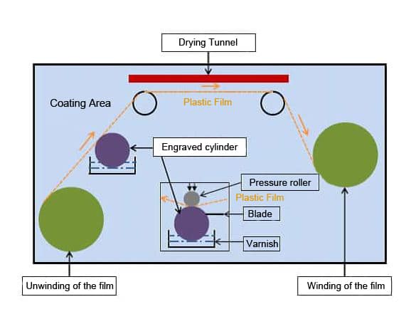 Coating-lamination-plastic-film-rexor